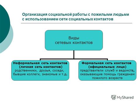  Организация контактов с использованием списков 