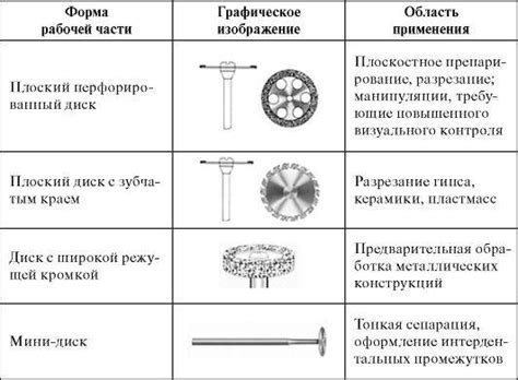  Основа и механизм рабочей части инструмента 