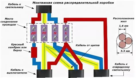  Основные этапы подключения распределительной коробки с клеммной колодкой 