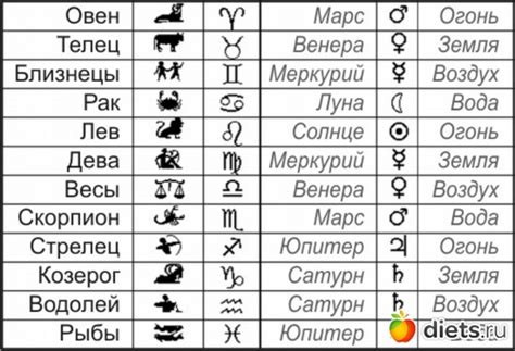  Особенности прядей на голове и их соответствие знакам зодиака 