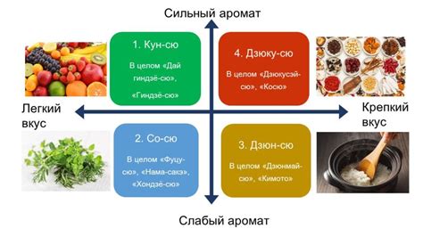  Особенность гастрономического опыта: значимость гармоничного сочетания ароматов, вкусов и текстур 