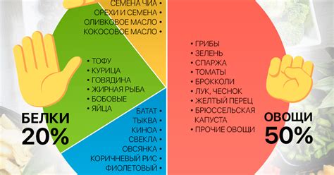  Осознанное контролирование размера порций и предотвращение переедания 