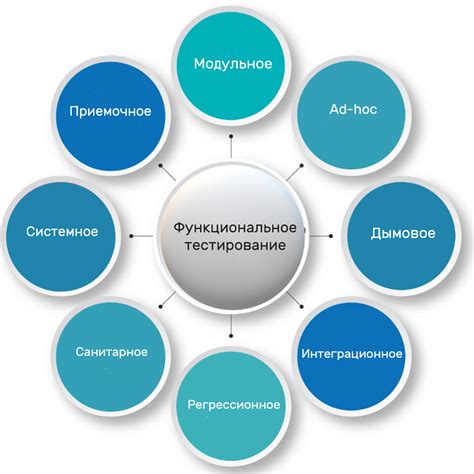  Оформление и тестирование функционального устройства 