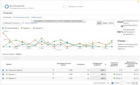  Оценка эффективности лендинга: проведение A/B-тестирования 