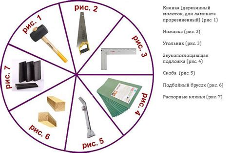  Первый шаг: Подготовка поверхности и необходимые инструменты 