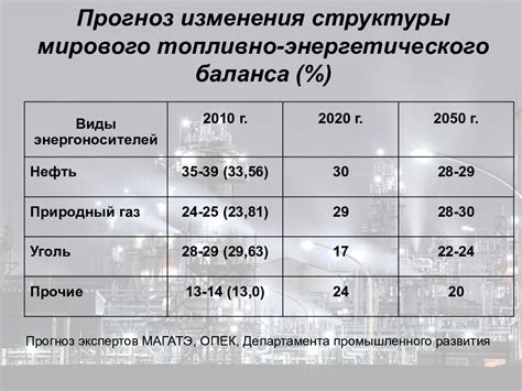  Перспективы использования этанолового топлива в будущем 