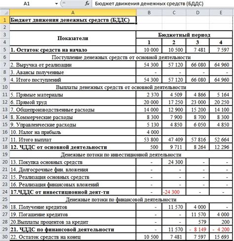  Планирование бюджета и установление реалистичных сроков проекта 