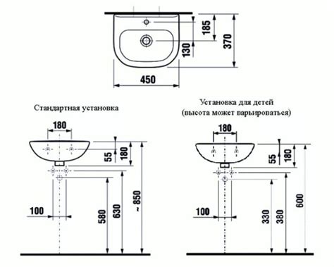  Планирование и выбор местоположения для установки раковины на кухне 