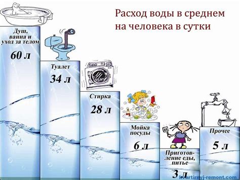  Повышение уровня потребления воды 