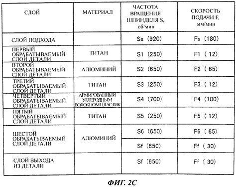  Подбор инструментов для процесса сверления жесткого и прочного материала 