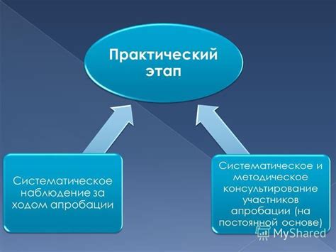  Подготовка и определение целей согласования 