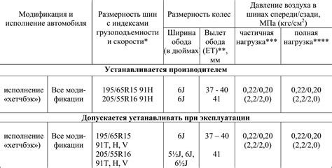  Подготовка и проверка оборудования 