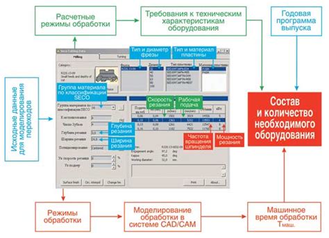  Подготовка компонентов и необходимого оборудования 