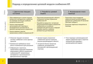  Подготовка к переходу: разработка плана при смене банка 