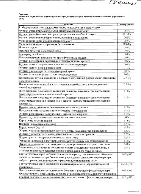  Подготовка к посещению медицинского учреждения для получения медицинской документации 