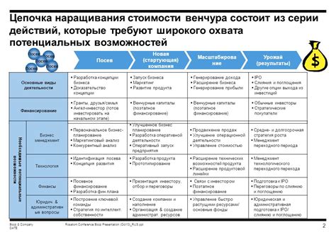  Подготовка к слиянию: необходимые действия для успешной интеграции 