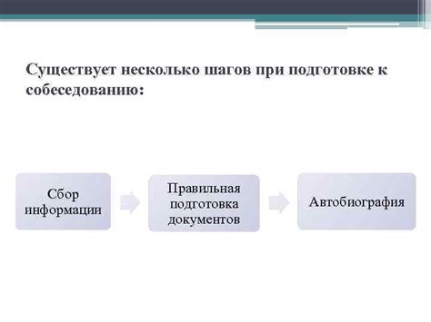  Подготовка к собеседованию и проверка необходимых документов 