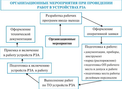  Подготовка необходимых средств и рабочего места
