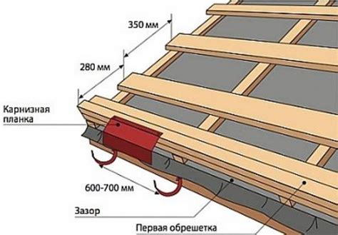  Подготовка основания: необходимые шаги и материалы 