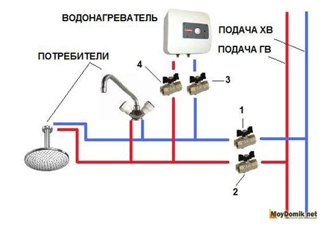  Подготовка основы для установки нового проточного водонагревателя 