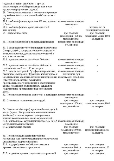  Подготовка помещения к оснащению системой низкочастотного воспроизведения 