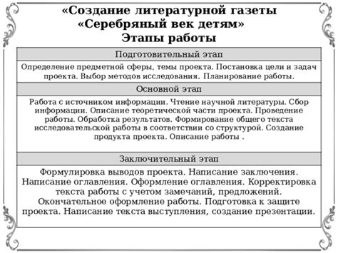  Подготовка проекта внесения предложений в Основной Закон 