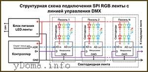  Подключение РГБ ленты к модулю управления: пошаговая схема 