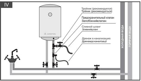  Подключение водонагревателя к системе водоснабжения
