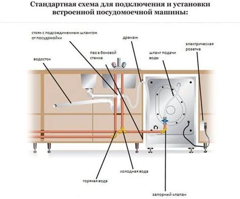  Подключение к электропитанию: неотъемлемый шаг в установке встраиваемой посудомоечной машины
