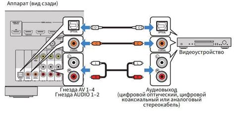  Подключение музыкального поддержка в ПО Финале 