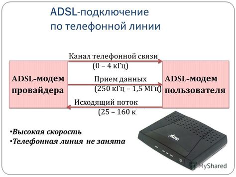  Подключение роутера к телефонной линии и Интернету 