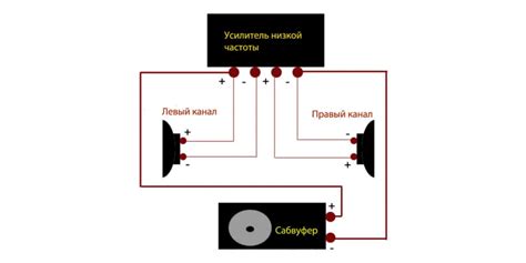  Подключение сабвуфера через колонки 