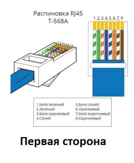  Подключение устройства к компьютеру для настройки сетевого соединения 