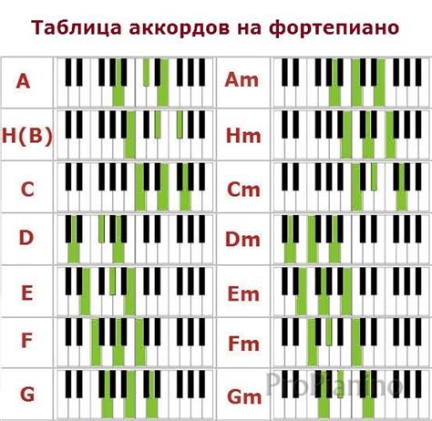  Поднятие планки игры аккордов: использование песен для совершенствования навыков 