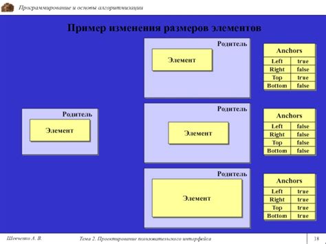  Подстройка расположения и размеров элементов пользовательского интерфейса 