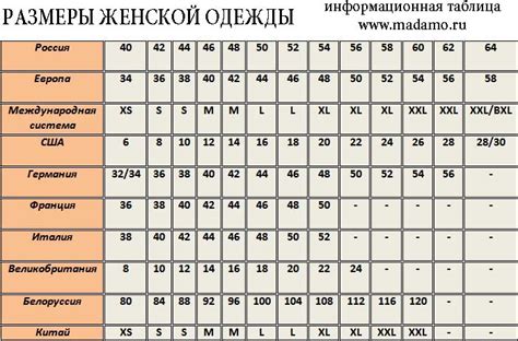  Подходы к расшифровке символики одежды в сновидениях 