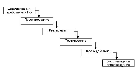  Получение программного комплекта и последовательность настройки 