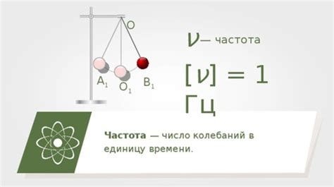  Понятие свободных колебаний 