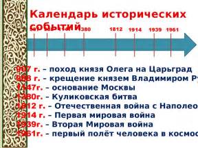  Последствия трагического события и их влияние на течение исторических событий в стране 