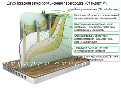  Правила обработки и отделки поверхности после нанесения штукатурки
