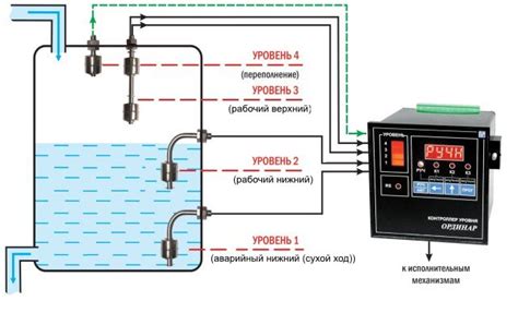  Правильная установка компонента для контроля уровня воды 