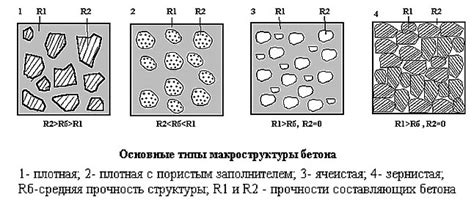  Правильное соотношение компонентов смеси: выбор оптимальной пропорции 