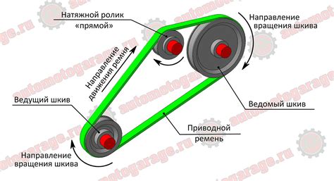  Правильный выбор размера и настройка натяжения ремня для его эластичности и гибкости 