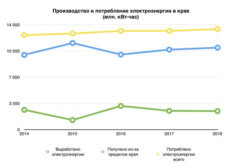  Предупреждения и возможные трудности 