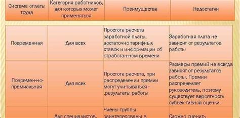  Преимущества и недостатки различных подходов