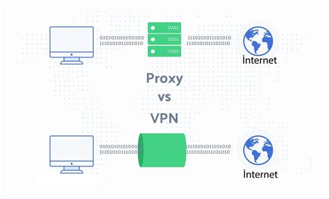  Преодоление ограничений исходящей связи без прокси и VPN 