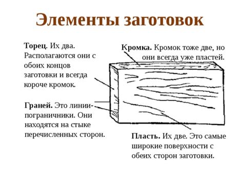  Прикрепление и закрепление обоих концов разреза
