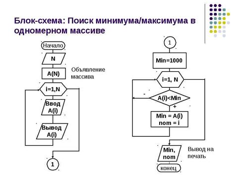  Примеры использования двоичного поиска в различных сферах 