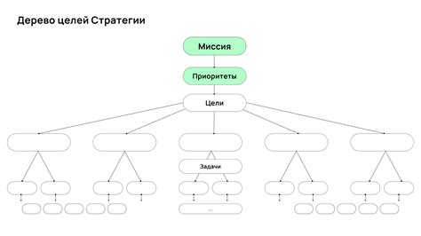  Примеры конкретных задач и целей в контекстно-ориентированном управлении данных (CDM)
