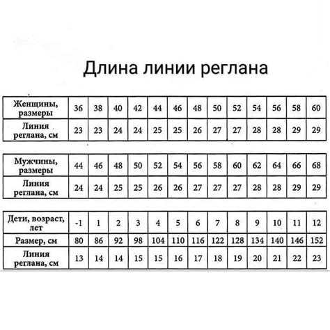  Принципы подбора длины крепежного элемента в соответствии с свойствами основного материала